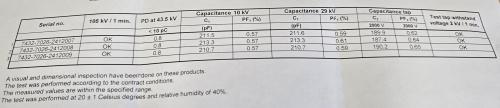 Lot of 3 Electro Composites SDC 46kV 400/1200A 250kV BIL Transformer Bushings  - Image 2